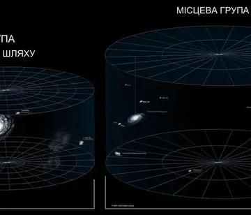 Арxiv.org опублікував карти руху галактик у локальному Всесвіті