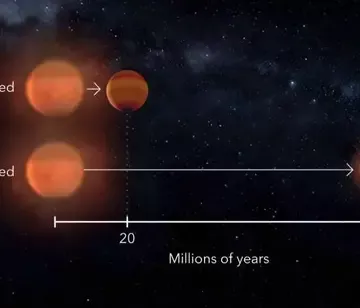 Планети-гіганти дорослішають набагато швидше, ніж вважалося досі