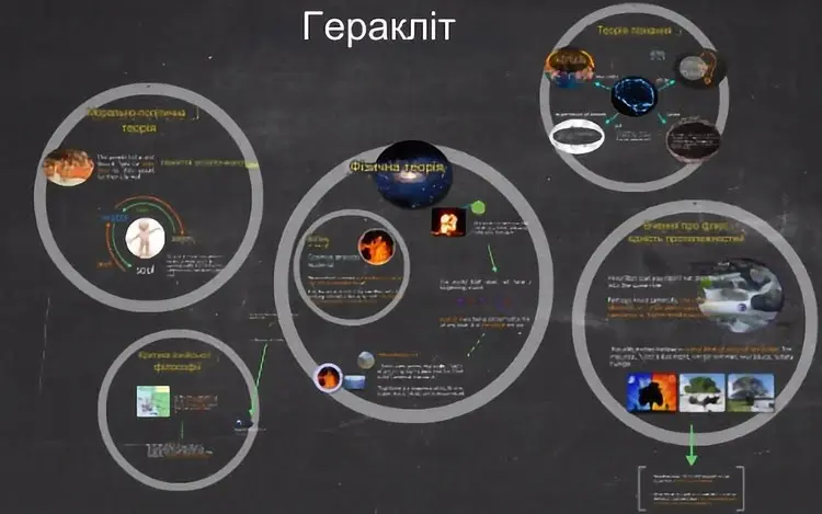 Основні положення теорії Геракліта