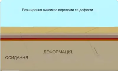 Розломи