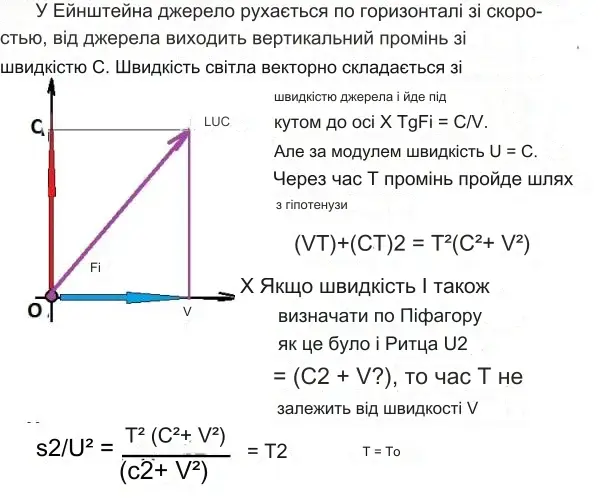 Рух світла за Ейнштейном