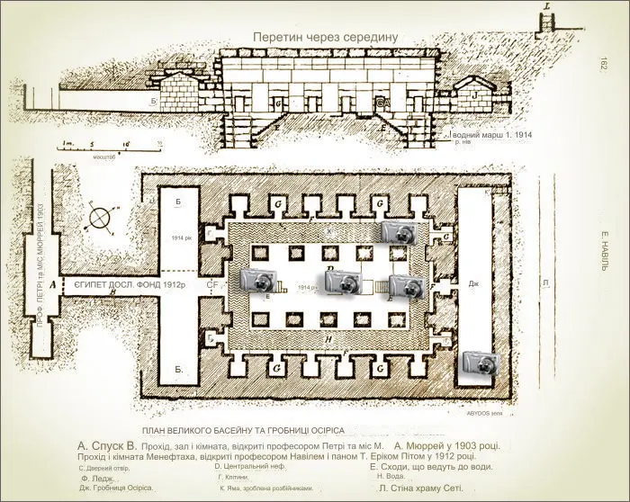 Осіріон. План Великого Басейну