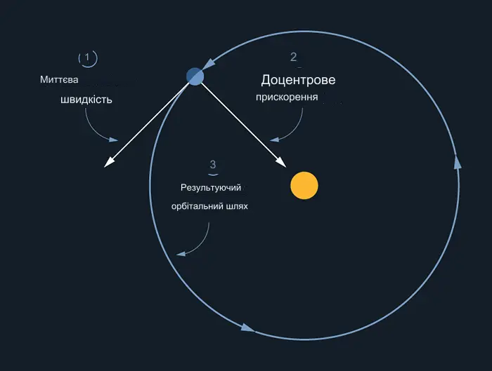 Сонячна система теж розширюється