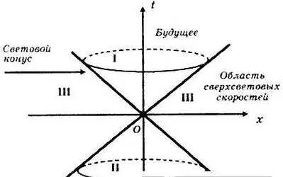 Час в ОТО