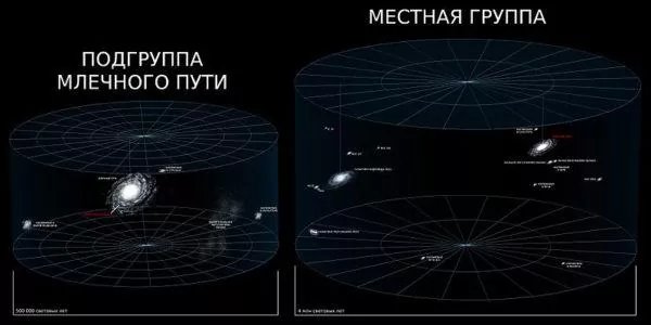 Супутники Чумацького Шляху