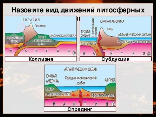 Субдукция