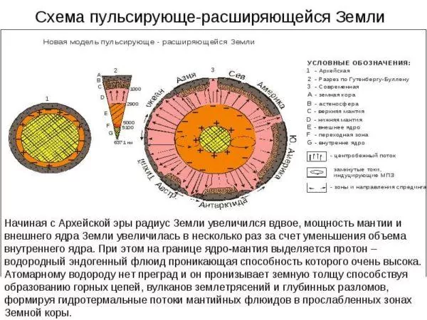 Земля