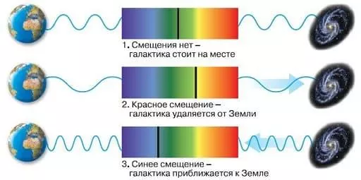 Красное смещение alter science