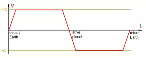 время alter science