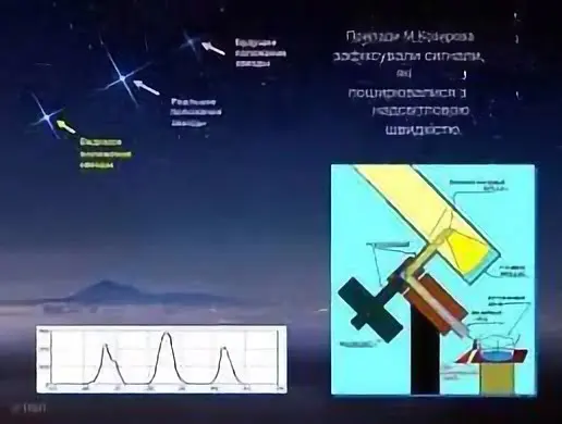 Досвыди Козирєва