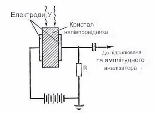 Досліди Козирєва з крутильними терезами