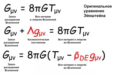 Розрахунок швидкості гравітації