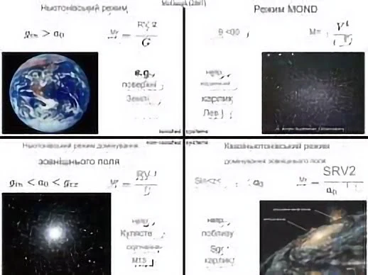 Деякі ефекти, які пояснює теорія MOND