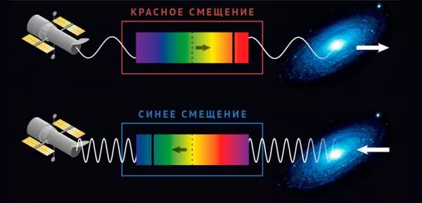 Феномен червоного зсуву