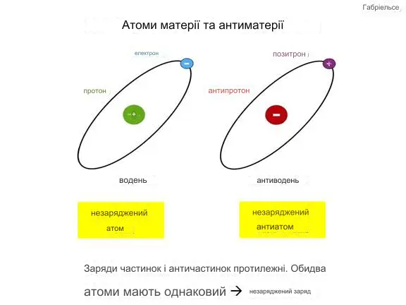 Атоми матерії-антиматерії