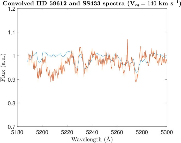 ss-433 spectrum