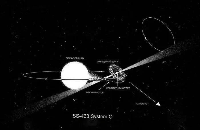 ss-433 system