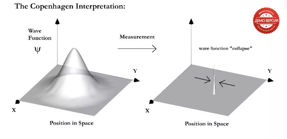 На скільки точна Коренгагенська інтерпретація? - Час Науки