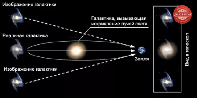 Що таке гравітаційне лінзування?