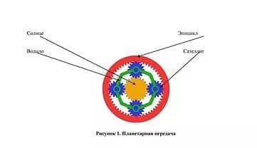 волокна Землі