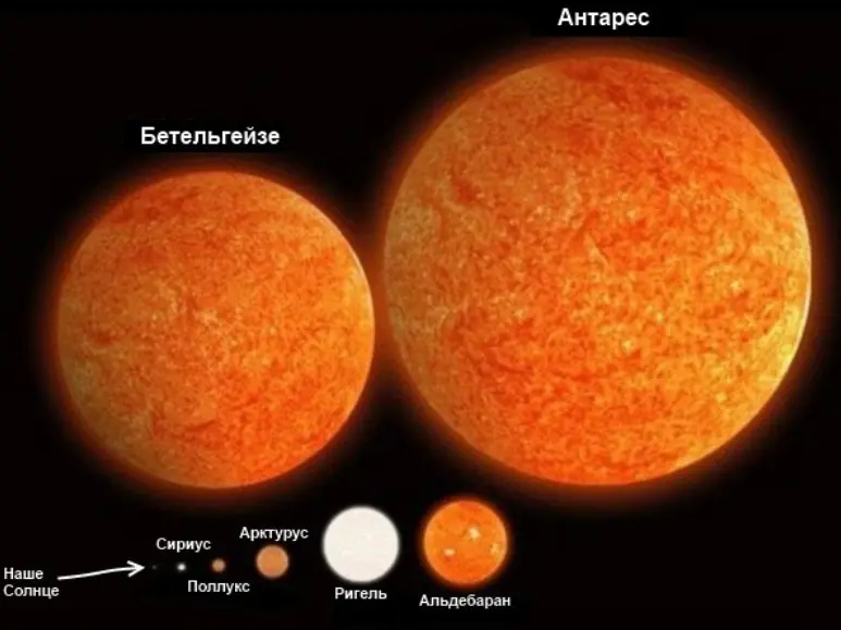 Бетельгейзе порівняно з іншими зірками - Час Науки