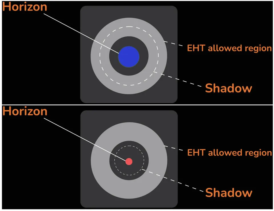 Горизонт подій чорної діри Горизонт подій чорної діри