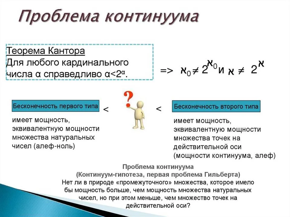 Проблема континууму в математиці