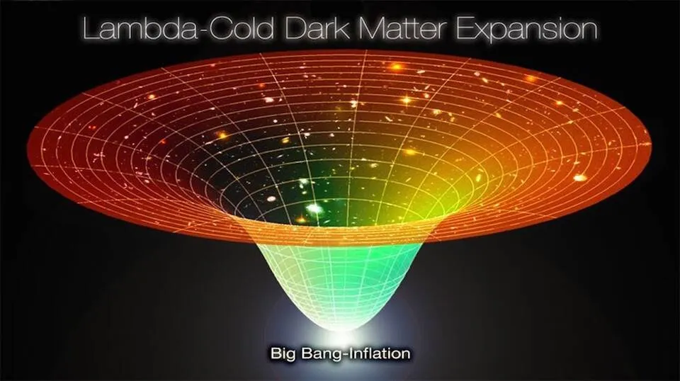 LCDM - загальноприйняте пояснення початку Всесвіту