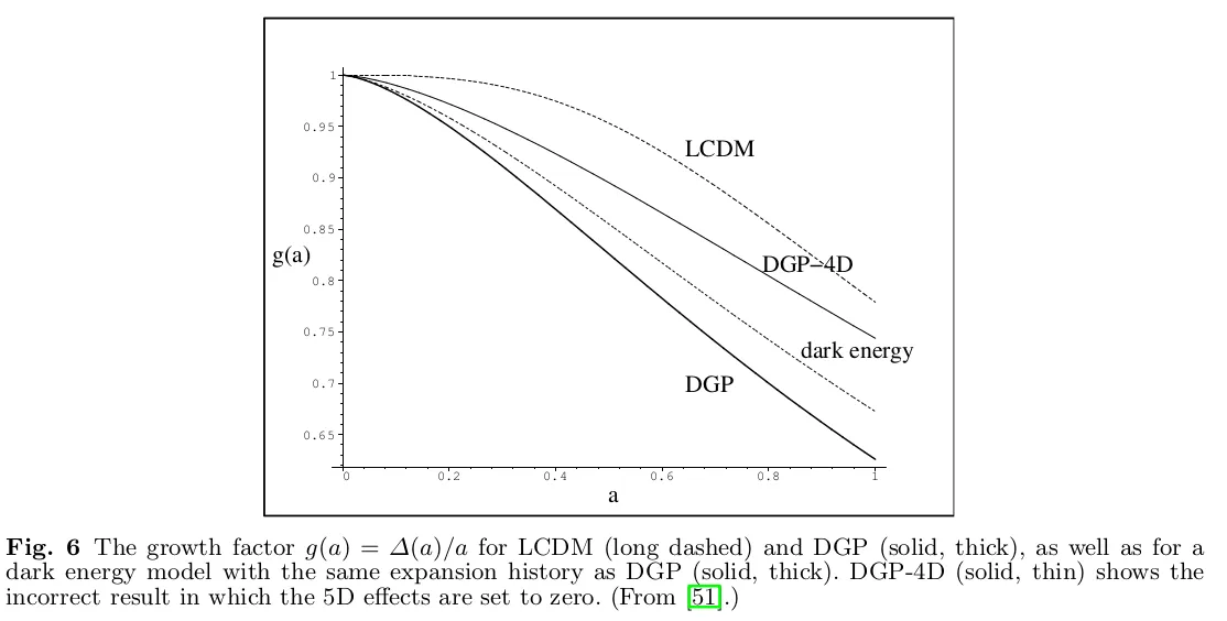 Сравнение двух теорий: LDCM DGP