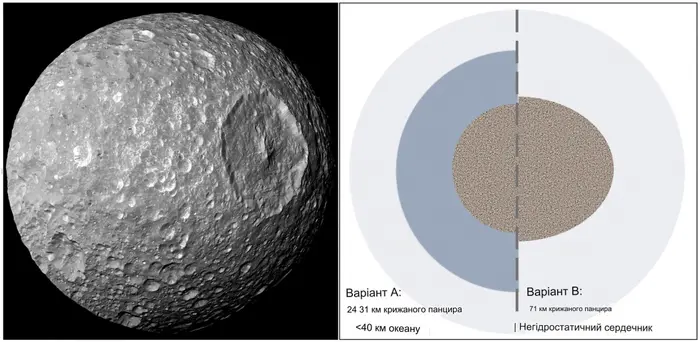 Супутник Сатурна Мімас, можливо, вкритий океаном