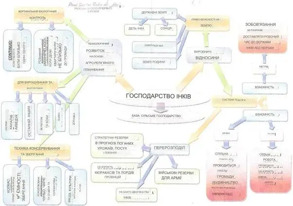 Суспільство інків