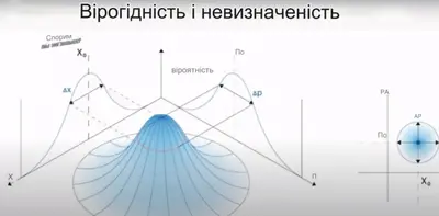 Колапс хвильової функції. Так виникає реальність