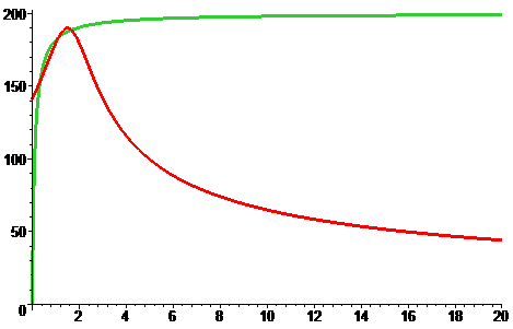 Графік аномального руху зірок у спіральній галактиці згідно з сучасними астрономічними спостереженнями