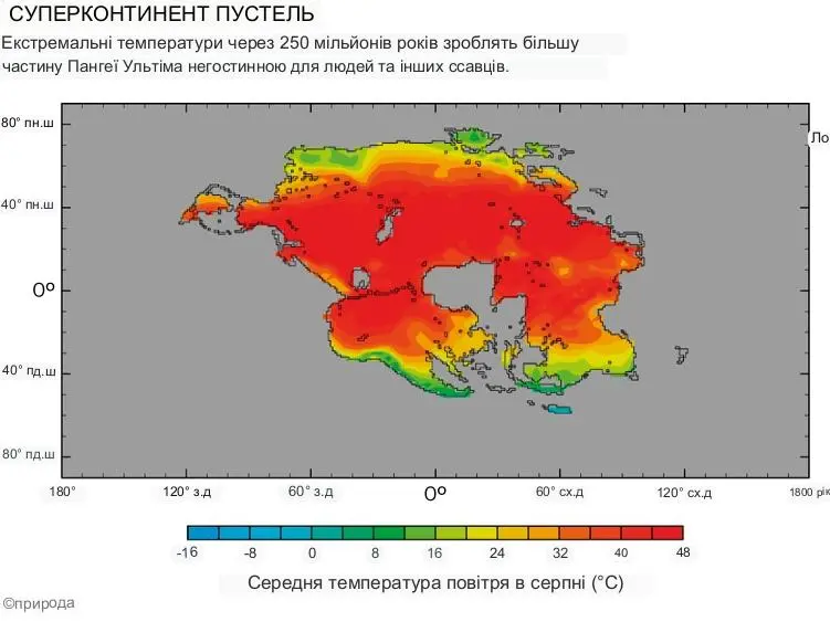 Кліматичні умови суперконтиненту Пангея Ультима. Прогнозування, за матеріалами Nature