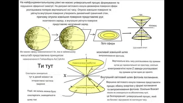 Світловий конус