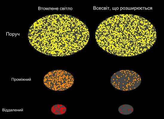 Тест Толиана в астрономії