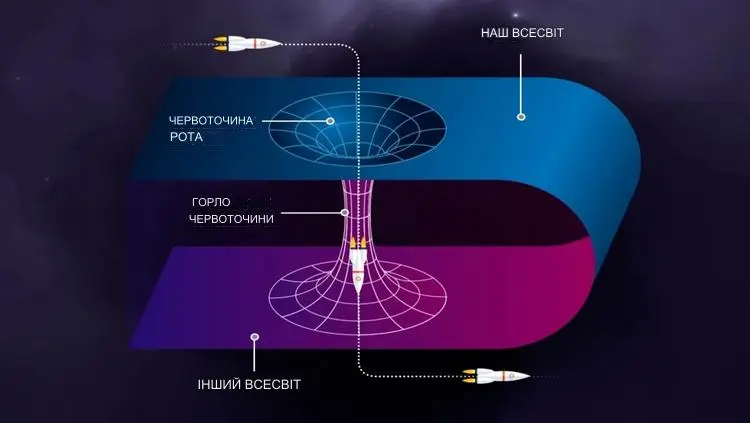 Що таке червоточина та як вона працює