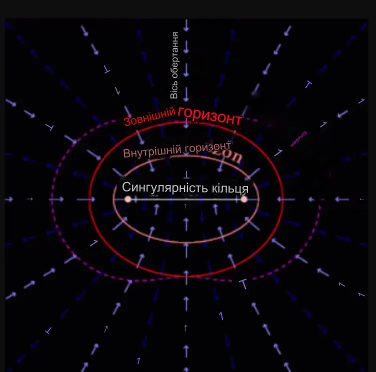 Як влаштована чорна діра?