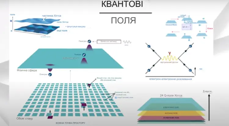 І навіть квантові поля можуть загинути...